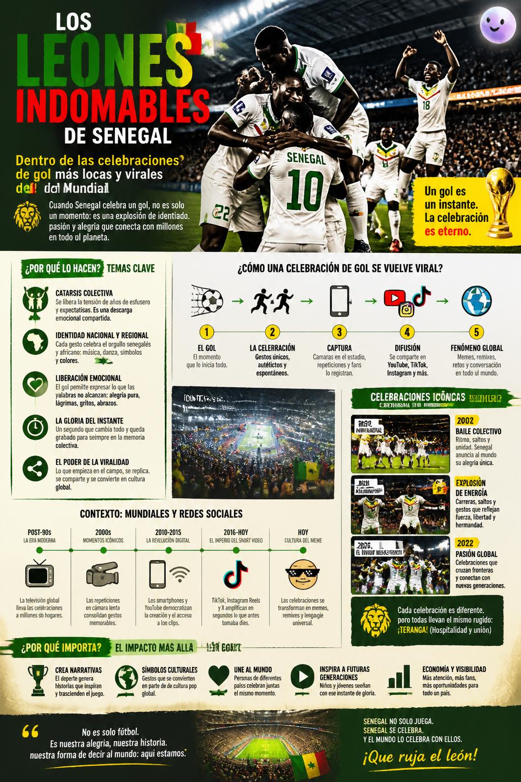 Los leones indomables de Senegal