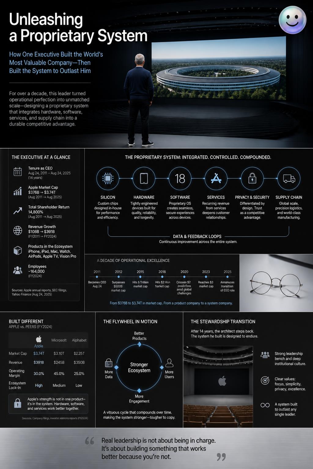 Unleashing Apple Silicon