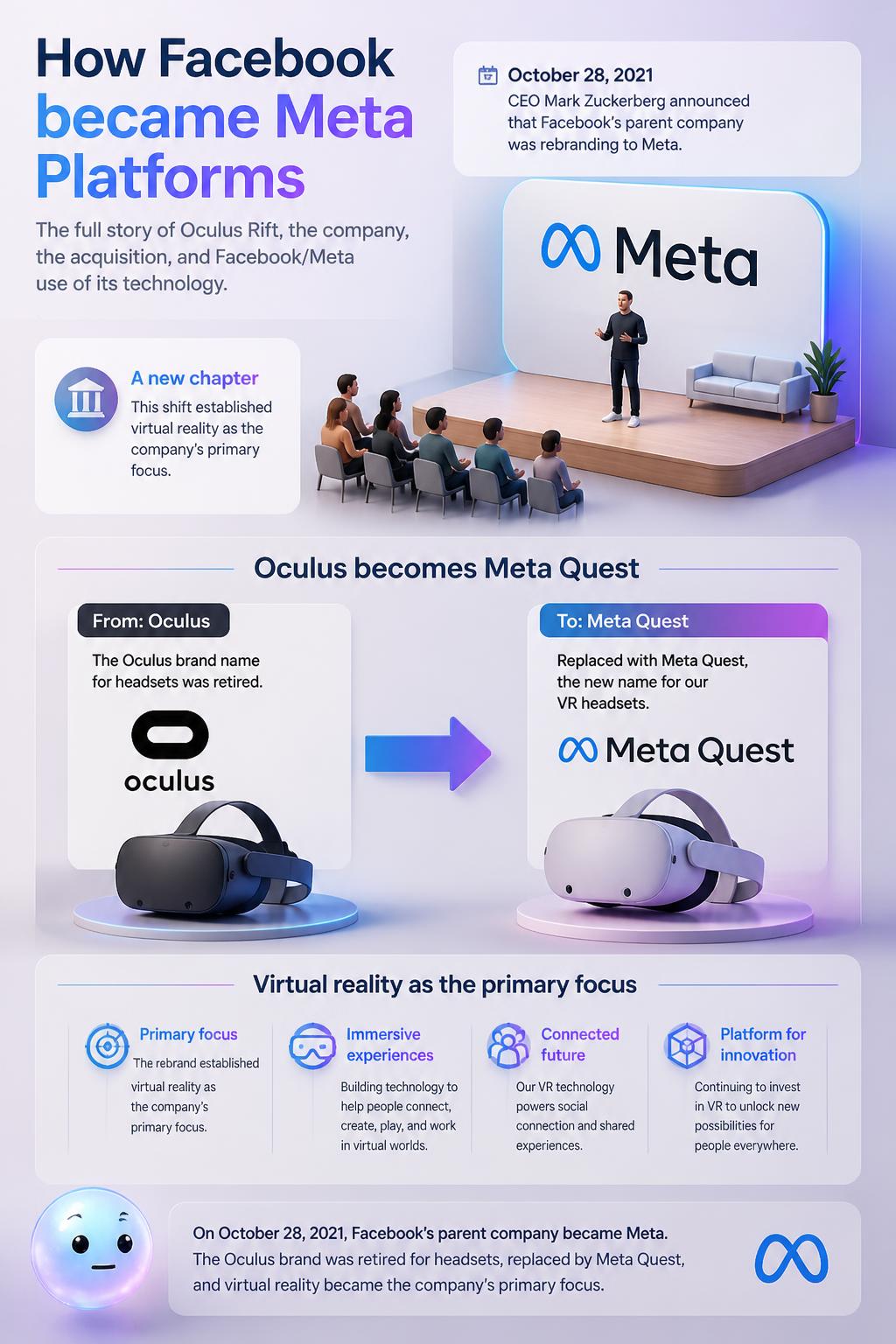 How Facebook became Meta Platforms
