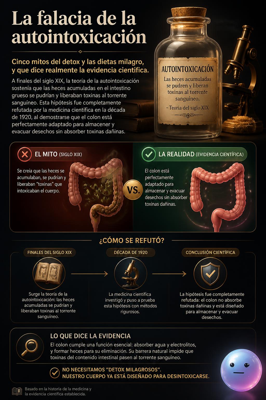 La falacia de la autointoxicación