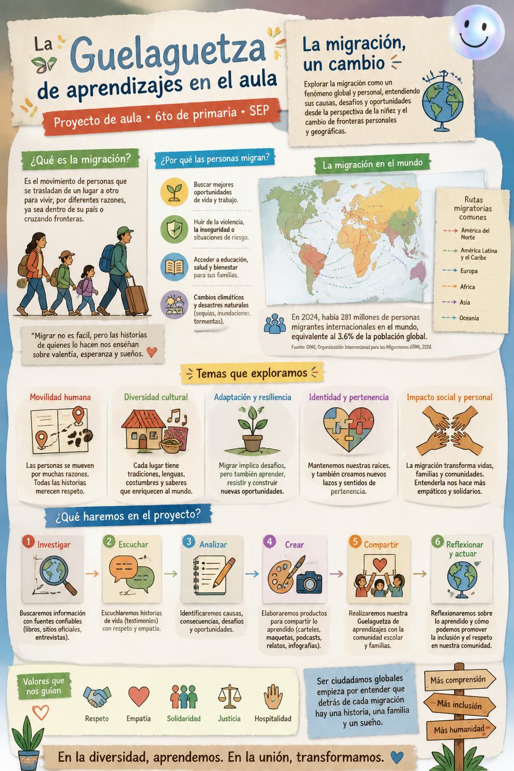 La Guelaguetza de aprendizajes en el aula