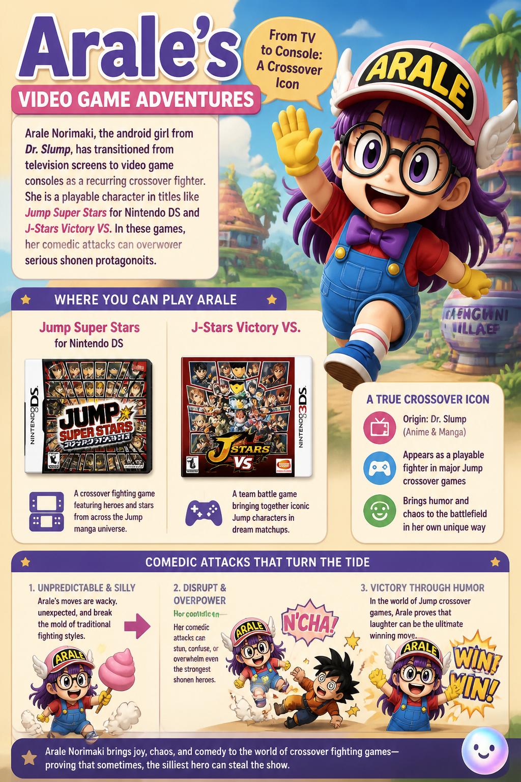 Arale's video game adventures