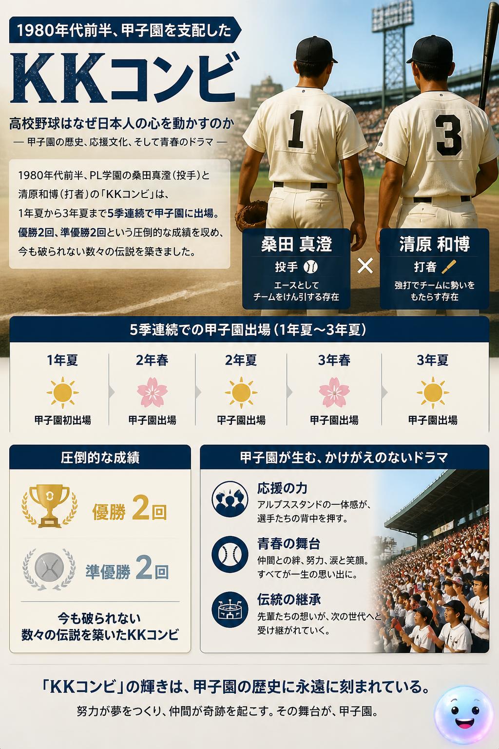 甲子園を5回連続で支配した「KKコンビ」