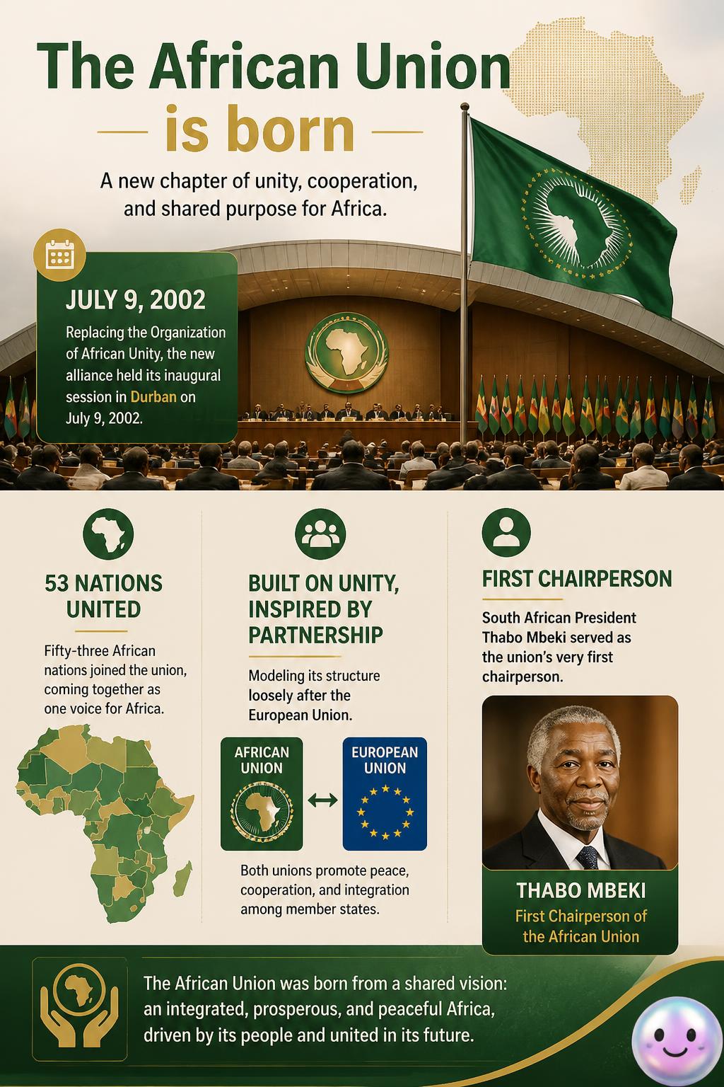 The African Union is born