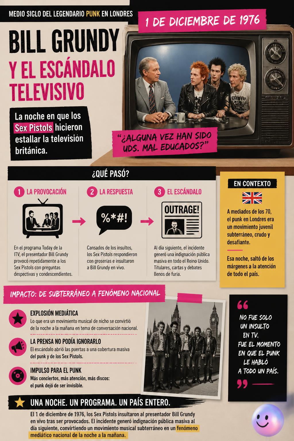 Bill Grundy y el escándalo televisivo