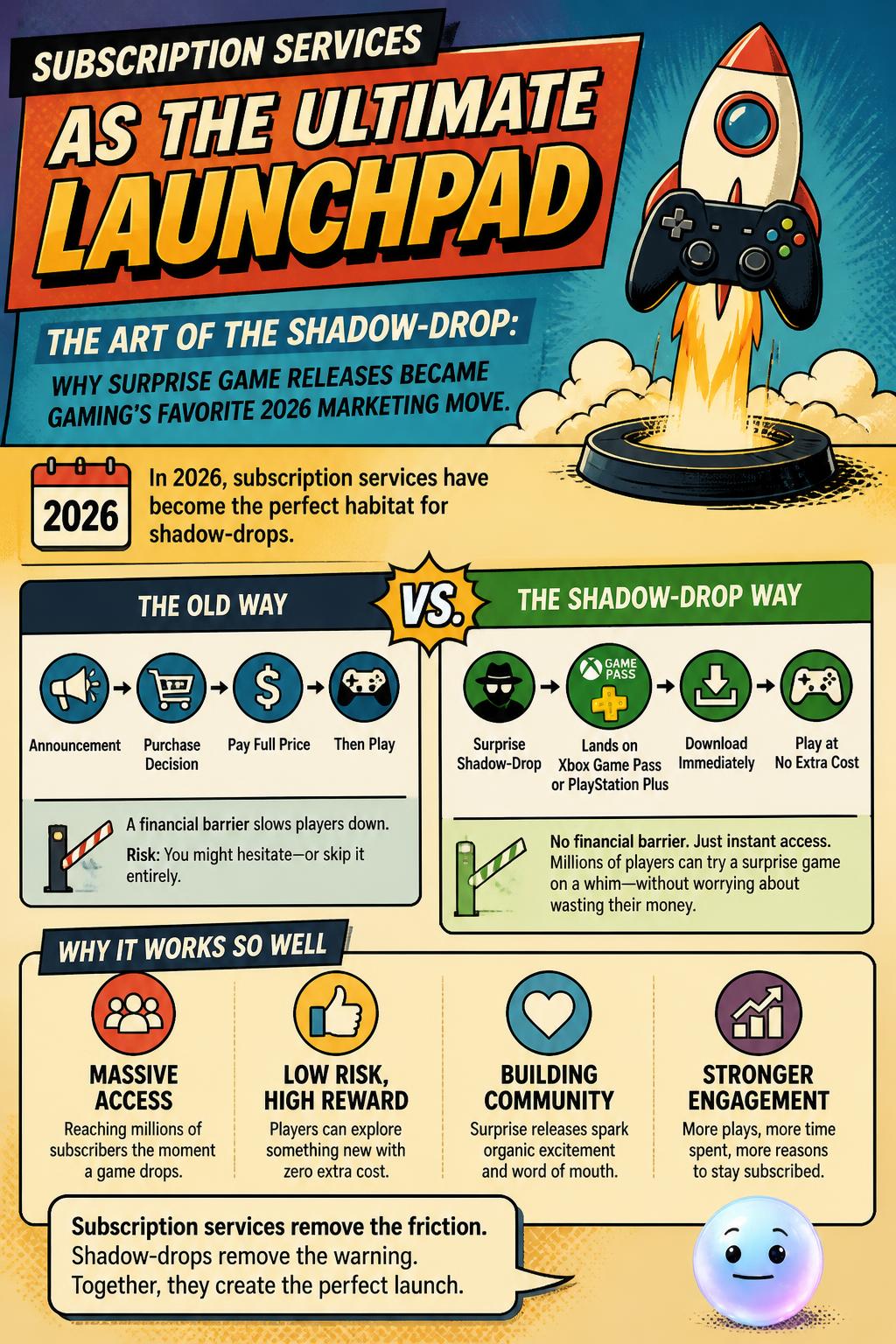Subscription services as the ultimate launchpad