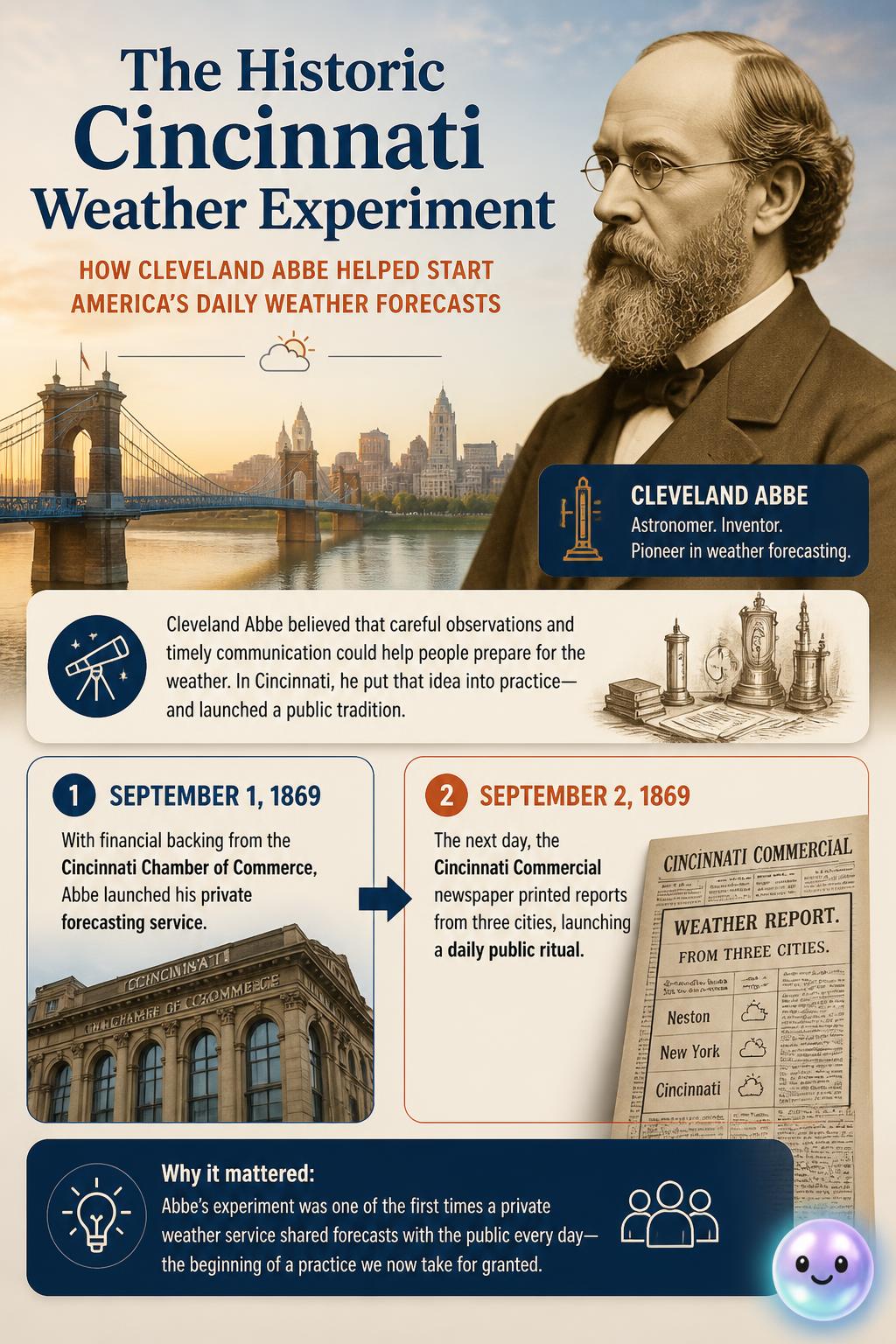 The historic Cincinnati weather experiment