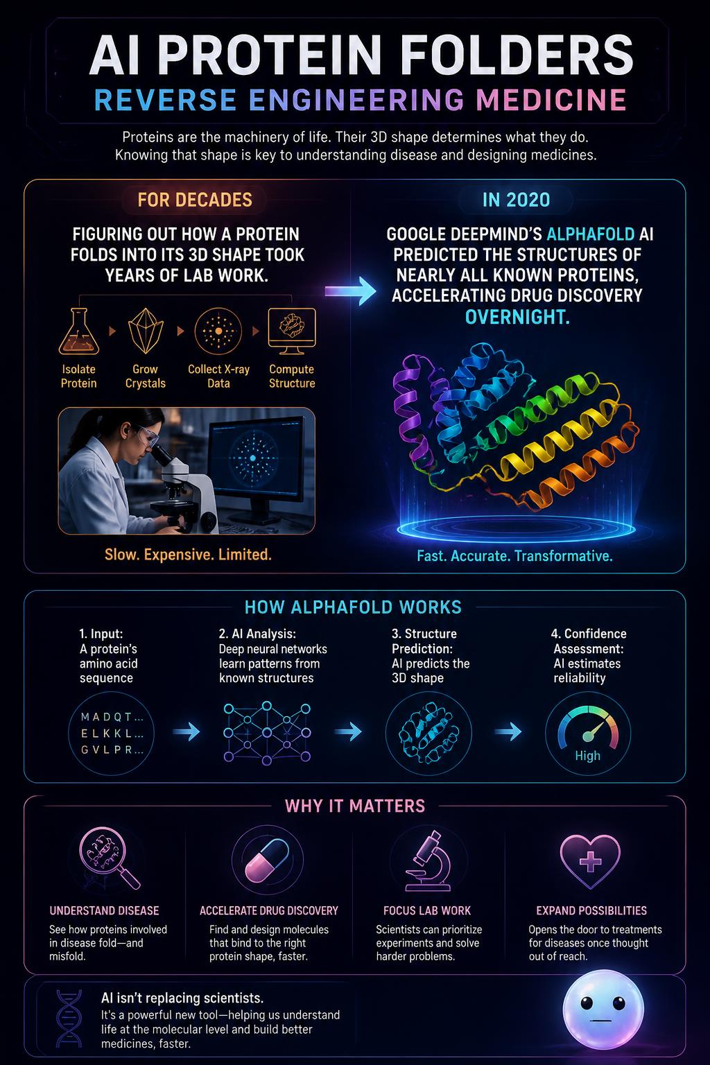 AI Protein Folders: Reverse Engineering Medicine