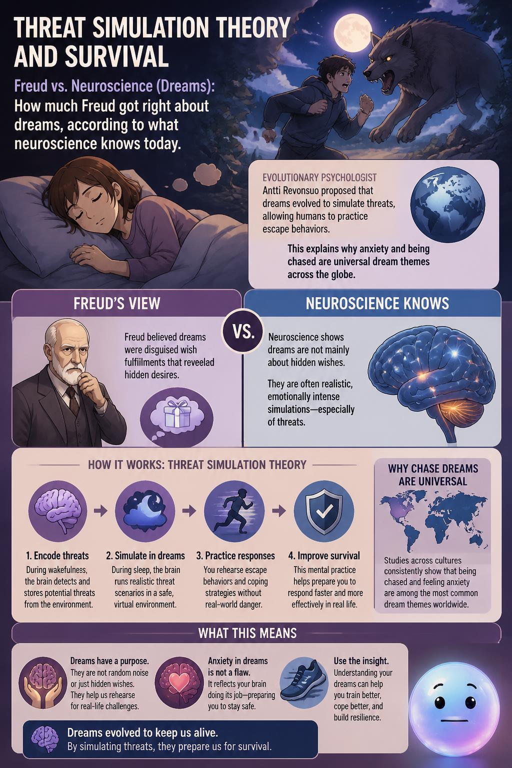 Threat simulation theory and survival