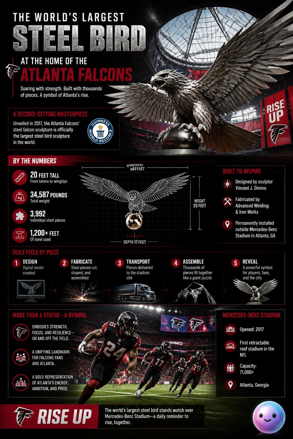 The largest steel bird sculpture in the world