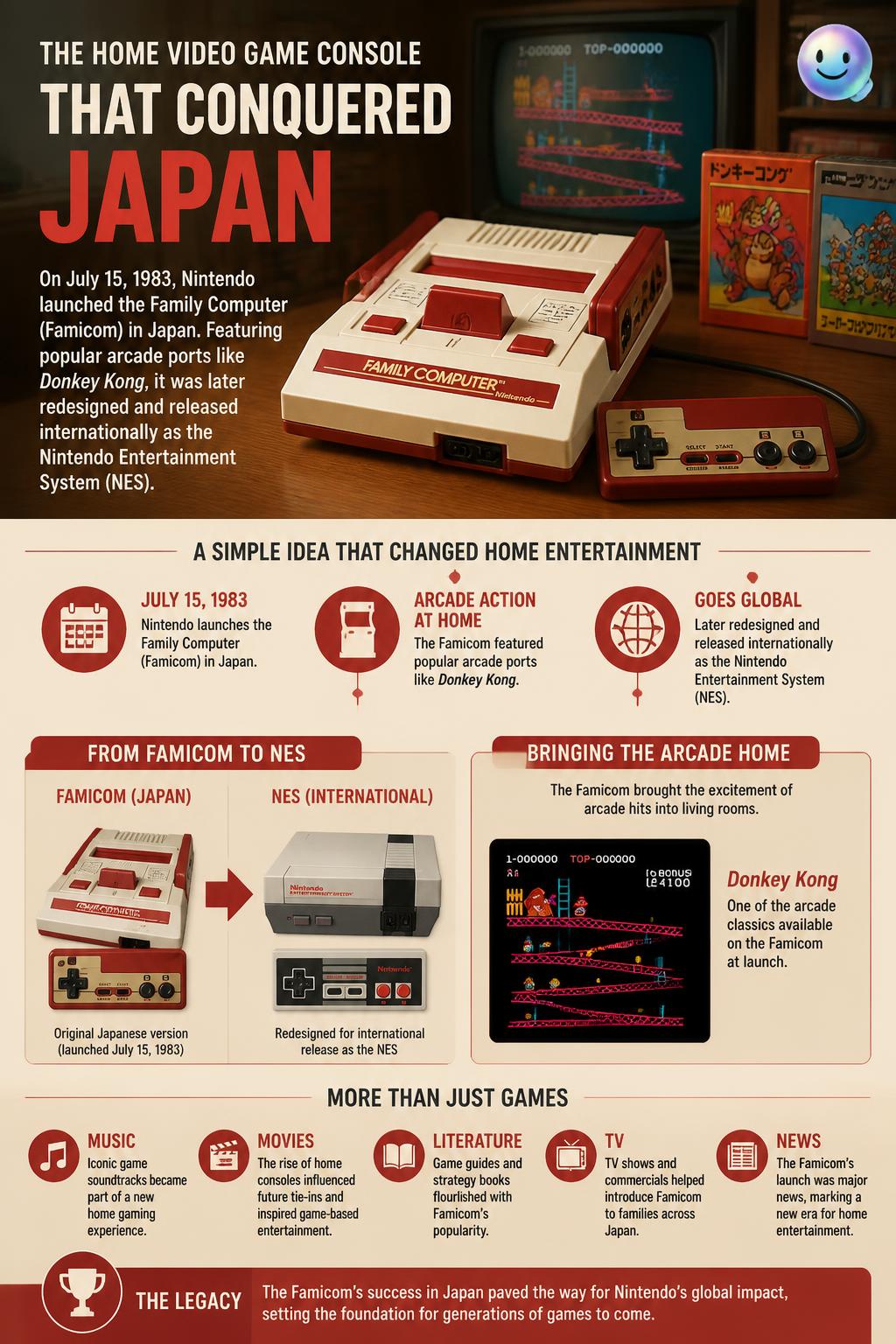 The home video game console that conquered Japan