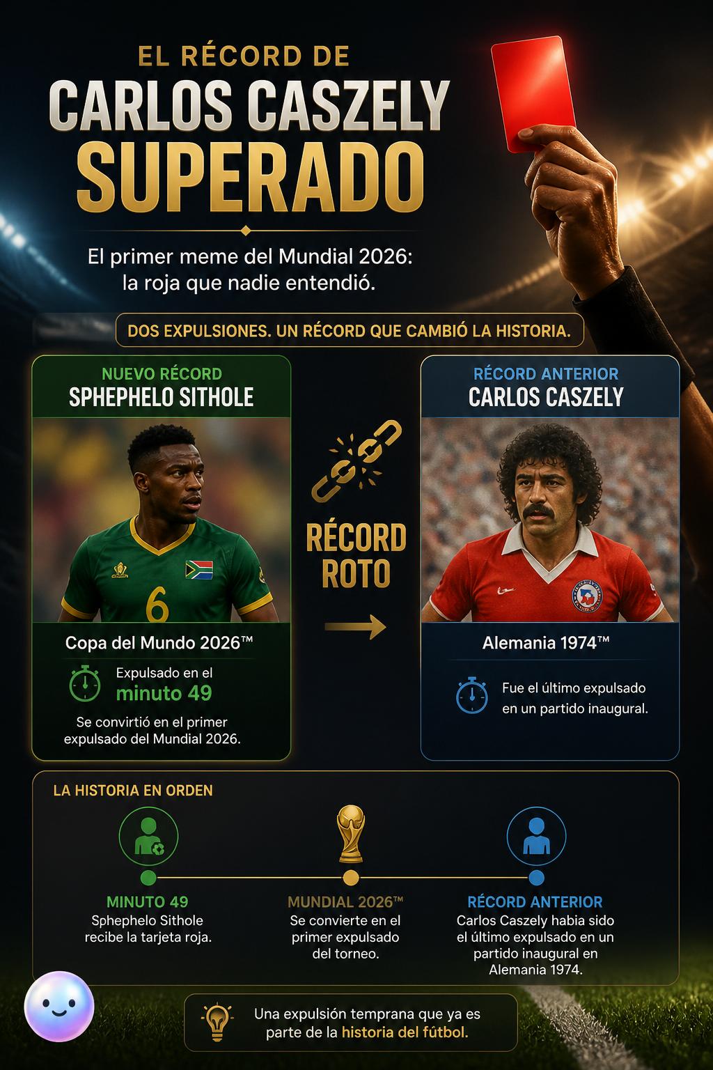 El récord de Carlos Caszely superado