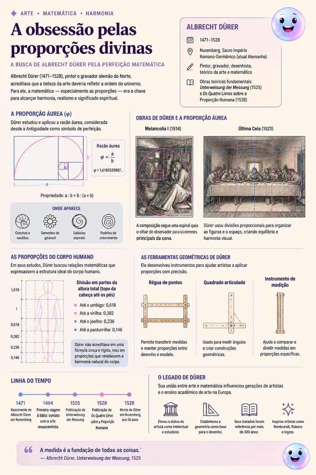 A obsessão pelas proporções divinas