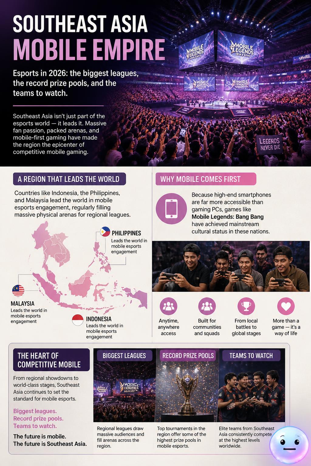 Southeast Asia mobile empire