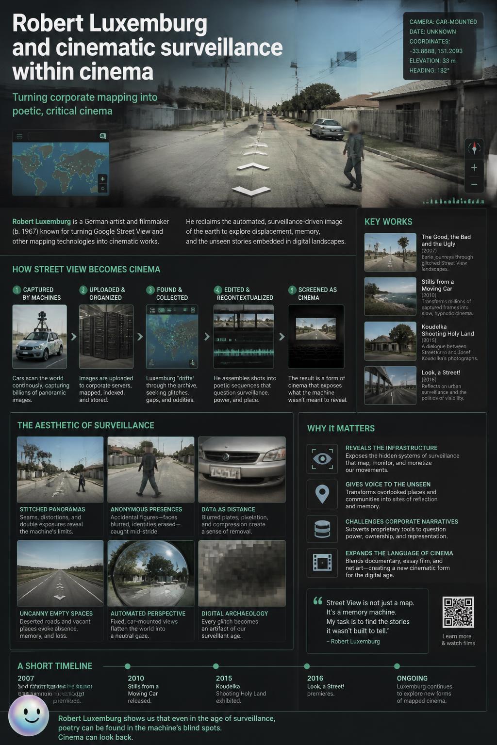 Robert Luxemburg and cinematic surveillance