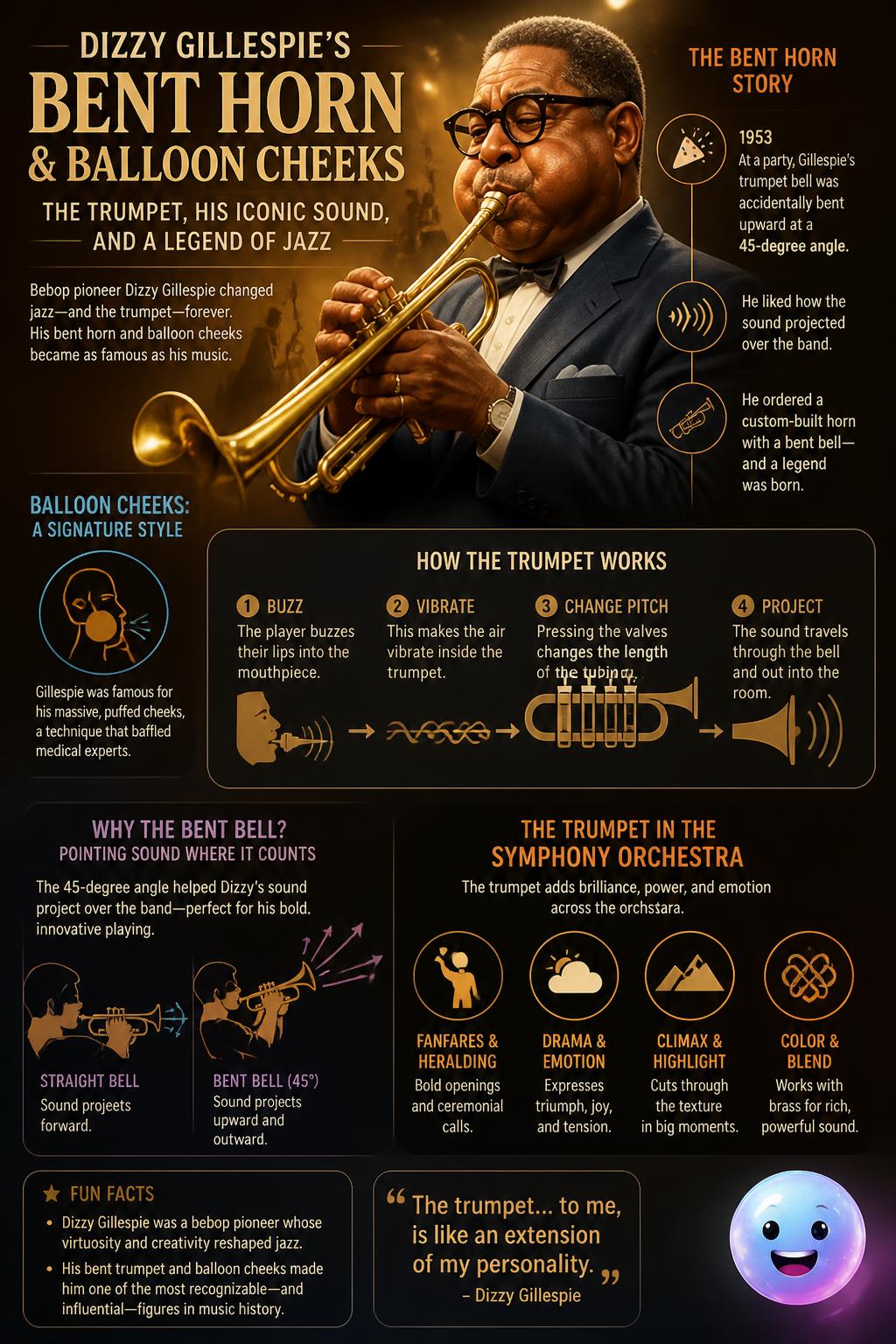 Dizzy Gillespie's bent horn and balloon cheeks