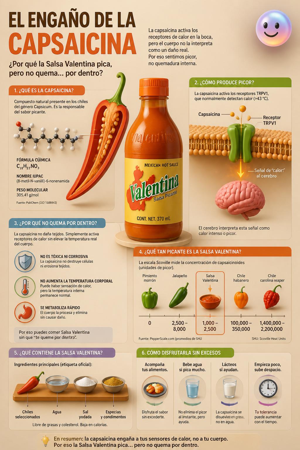 El engaño de la capsaicina