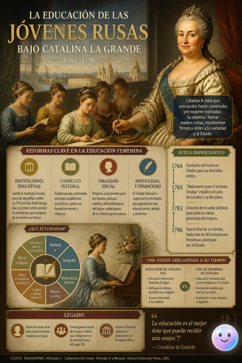La educación de las jóvenes rusas