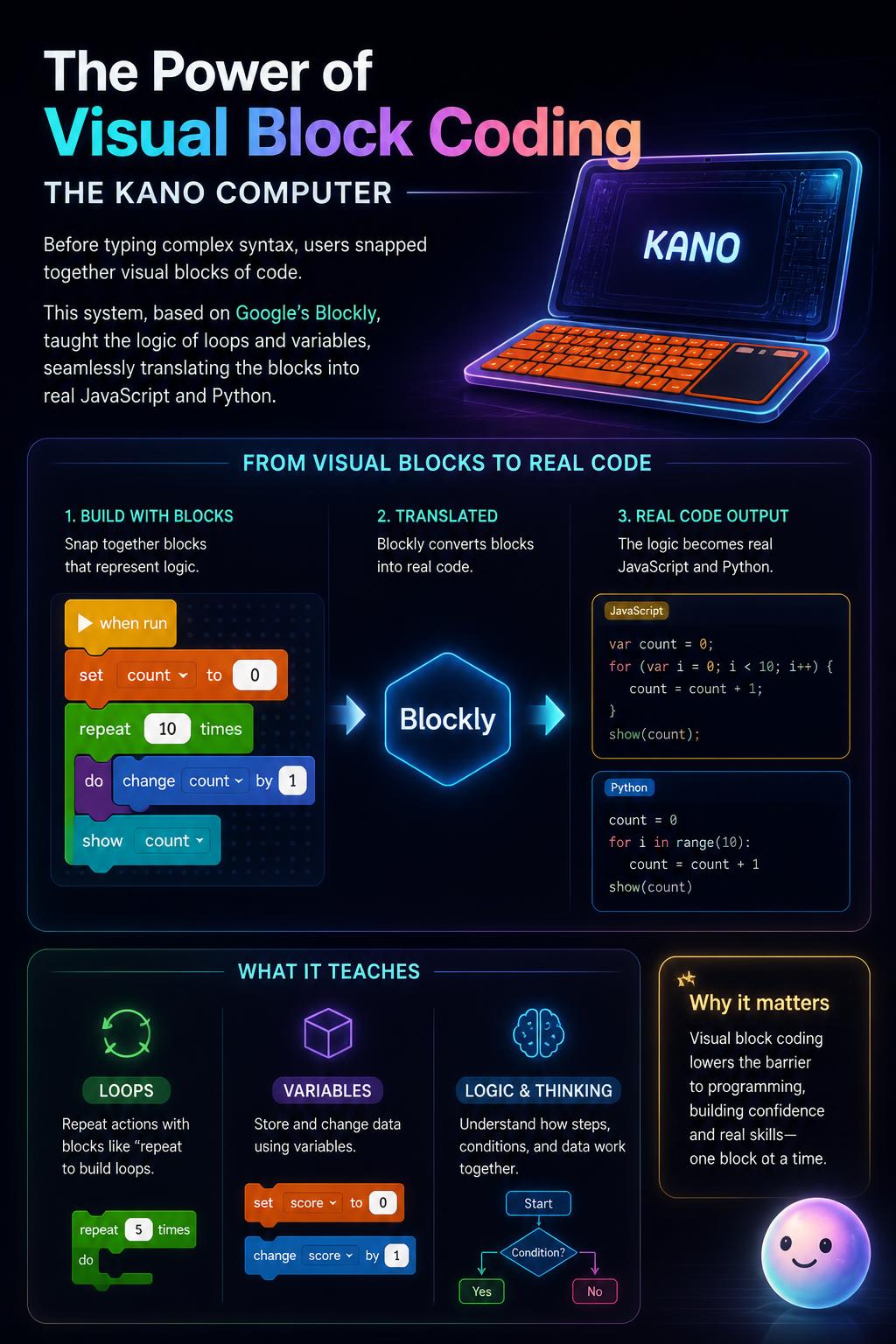 The power of visual block coding