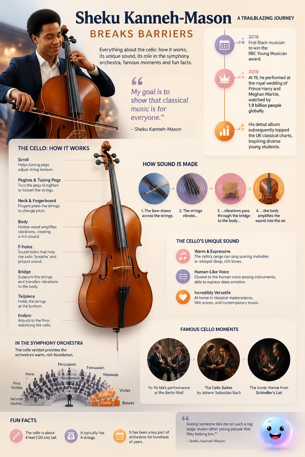 Sheku Kanneh-Mason breaks barriers