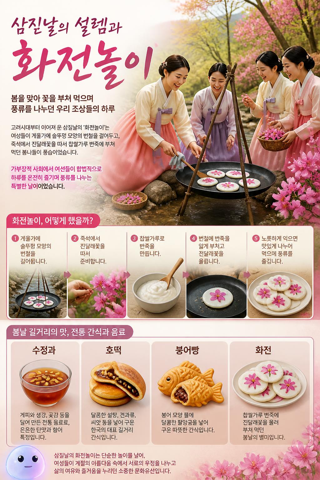 삼짇날의 설렘과 화전놀이