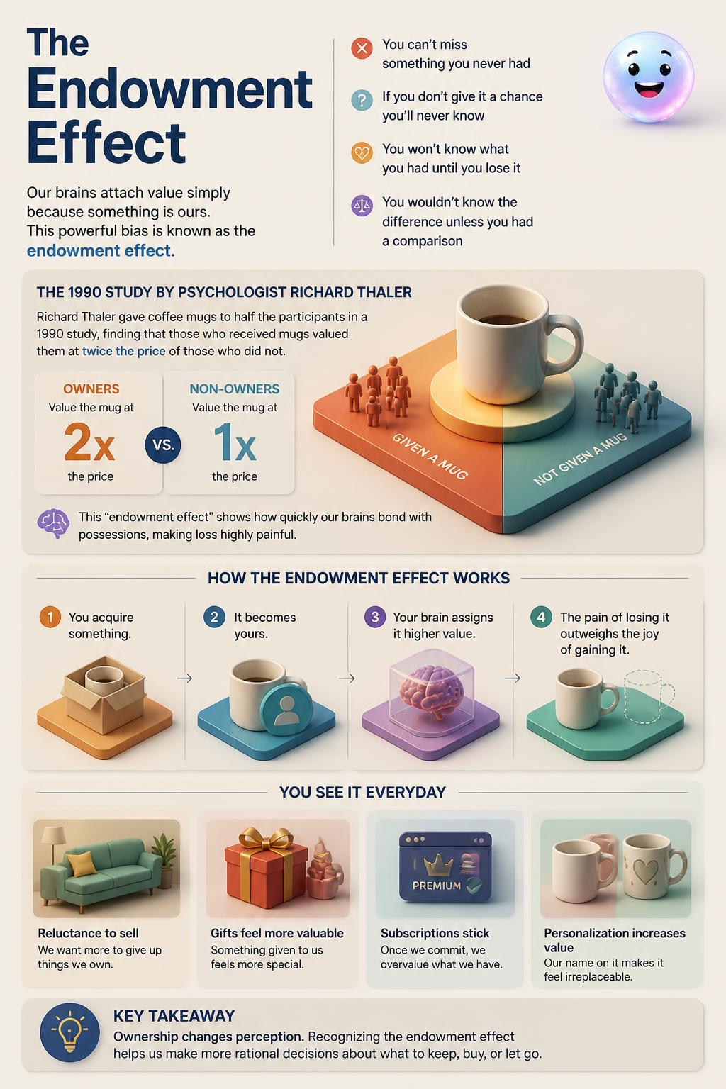 The endowment effect experiment