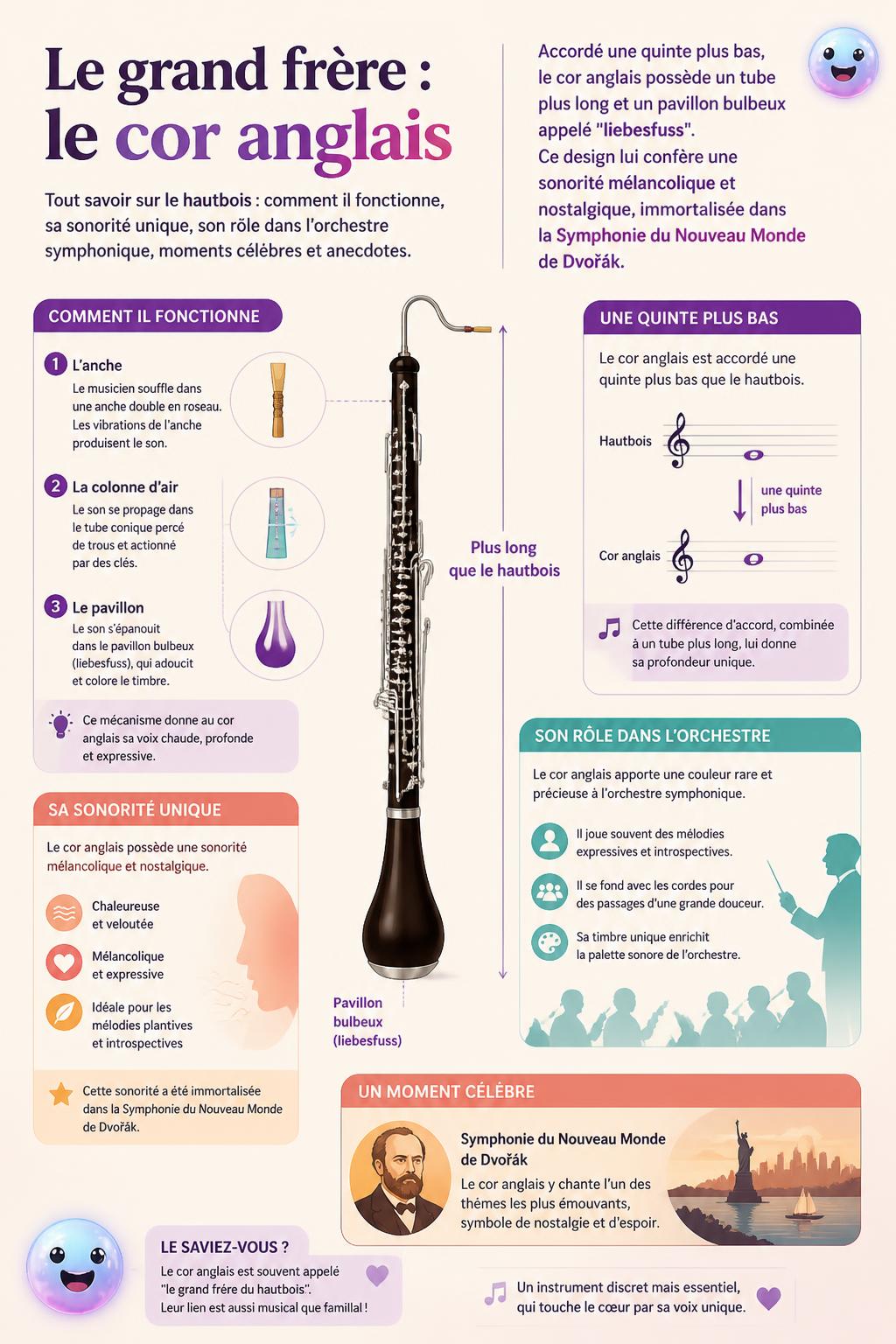 Le grand frère : le cor anglais