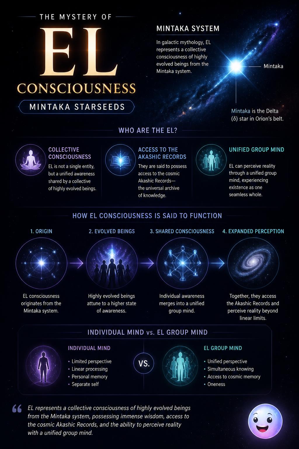 The mystery of the EL consciousness