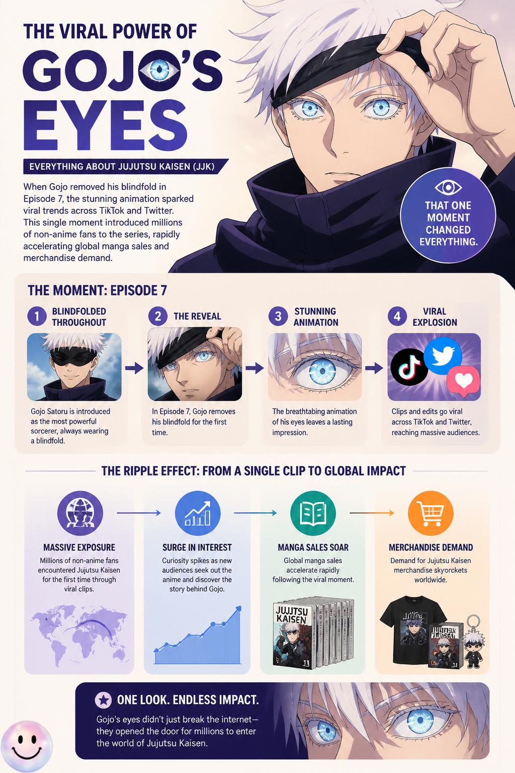 The viral phenomenon of Gojo's eyes