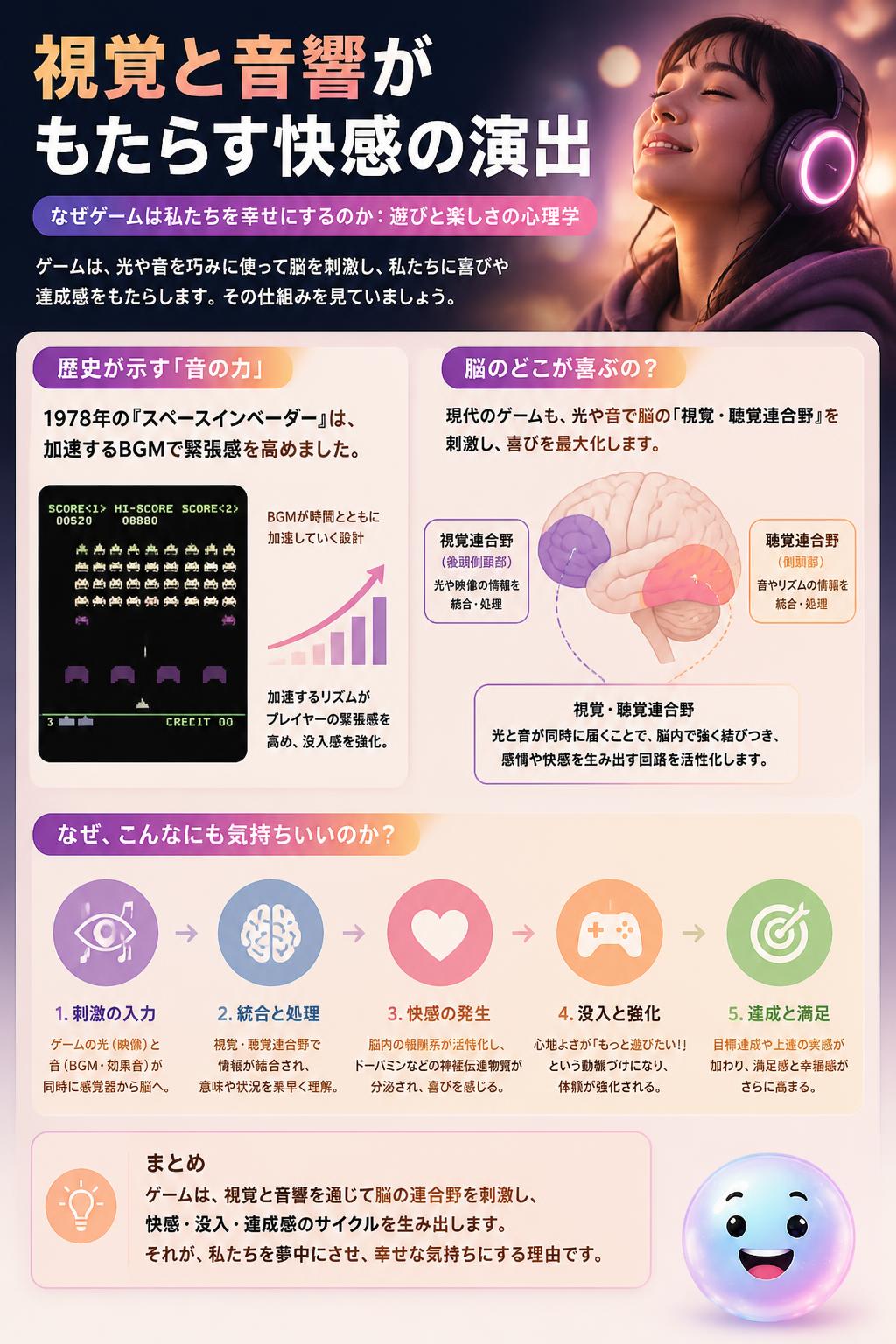 視覚と音響がもたらす快感の演出