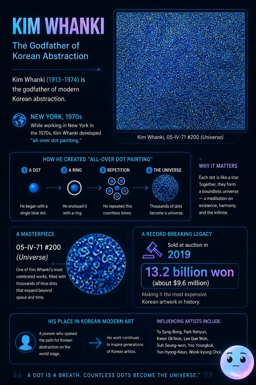 Kim Whanki's cosmic blue dots