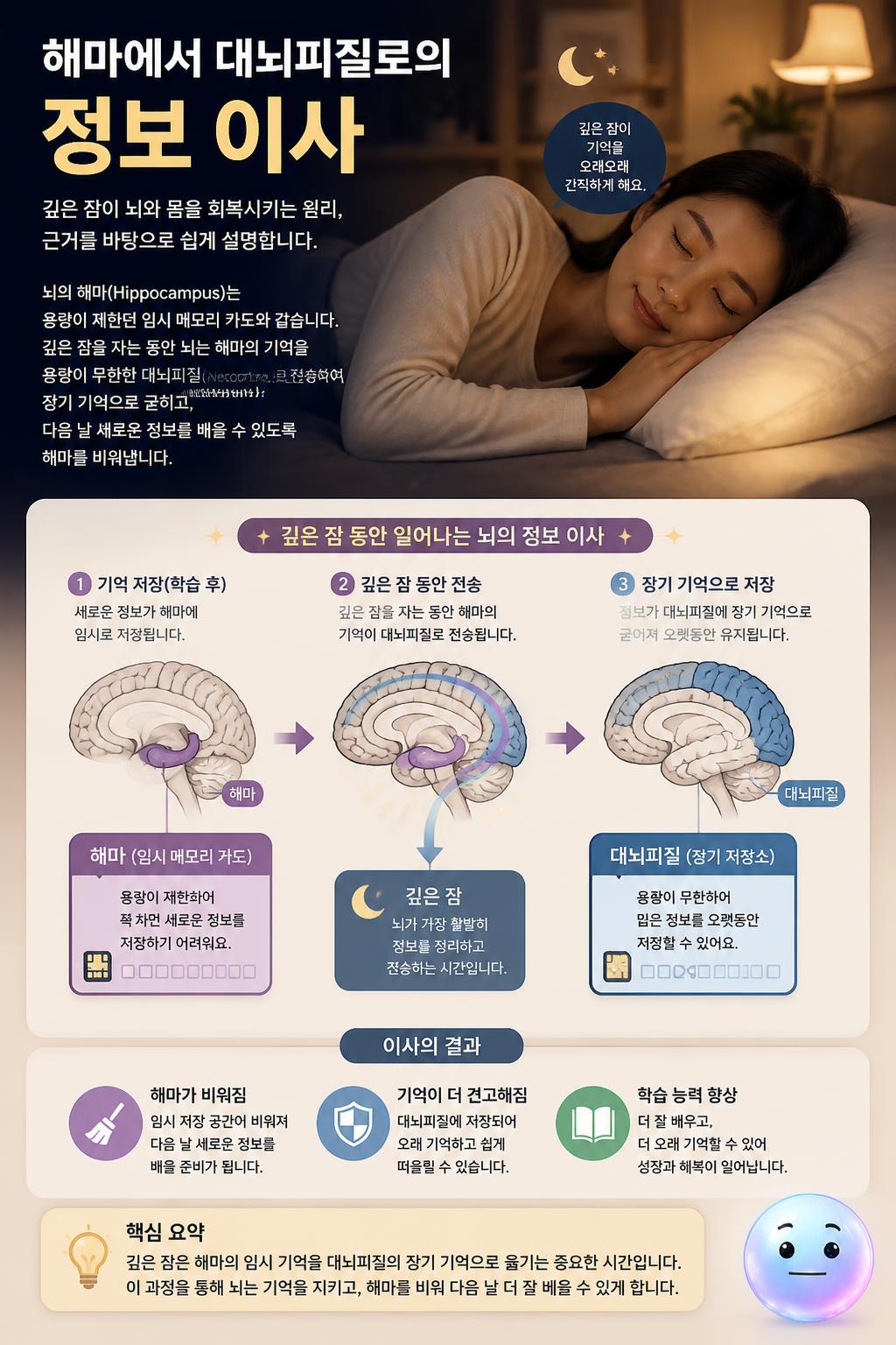 해마에서 대뇌피질로의 정보 이사
