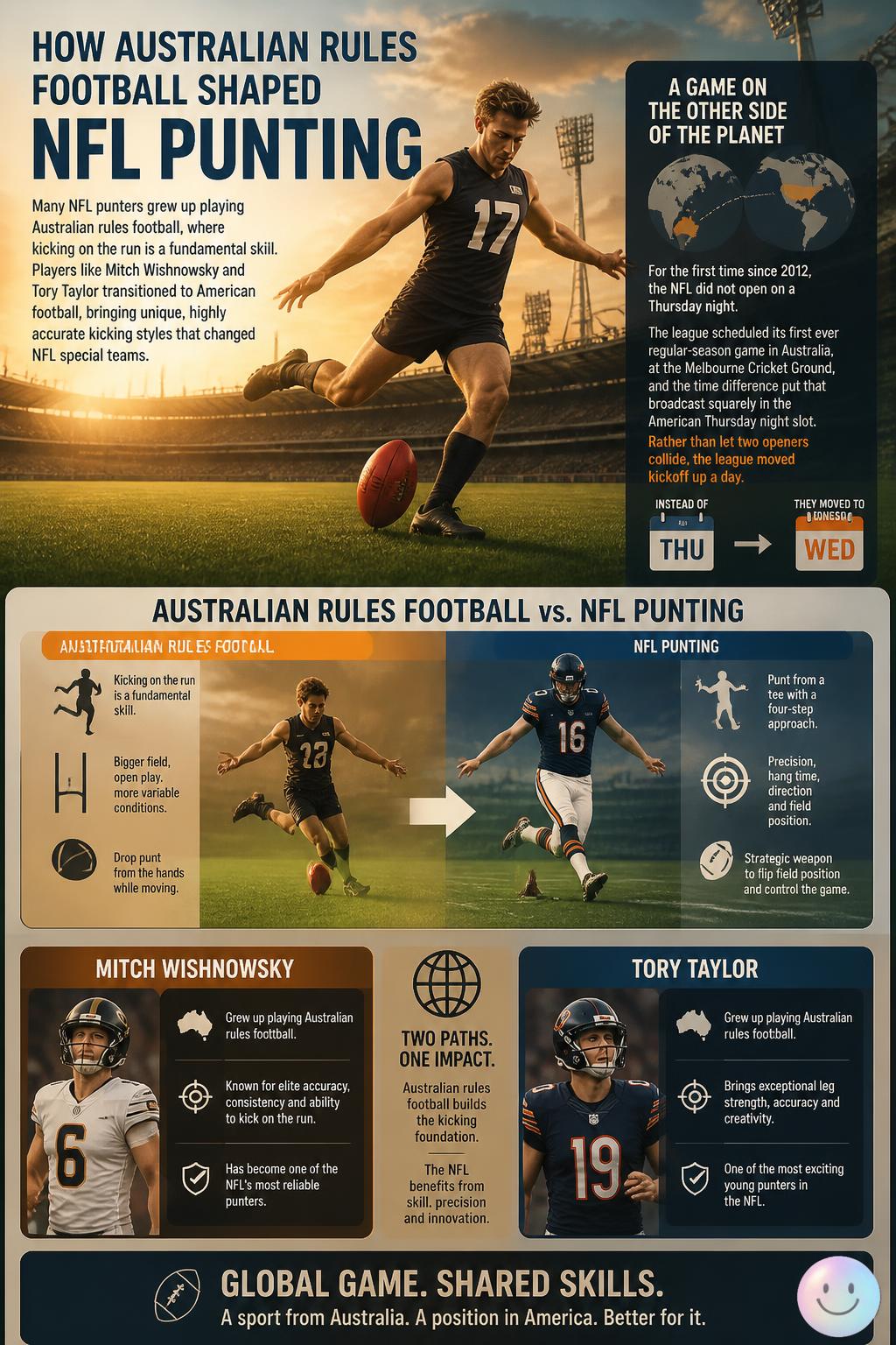 How Australian rules football shaped NFL punting