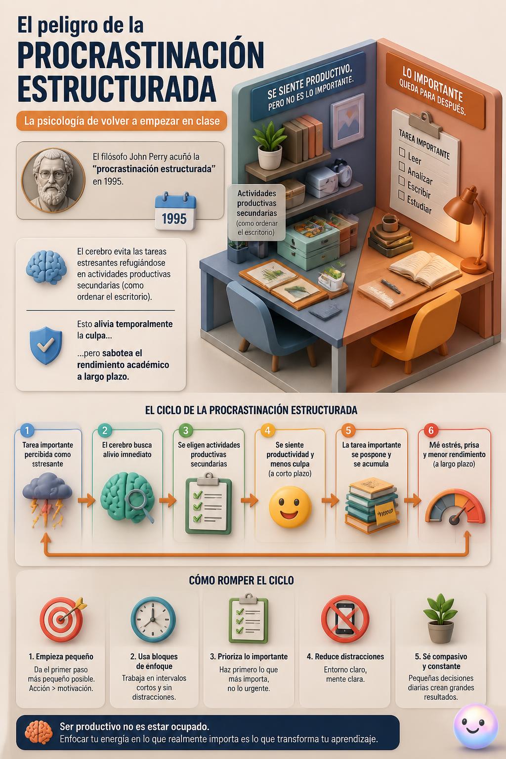 El peligro de la procrastinación estructurada