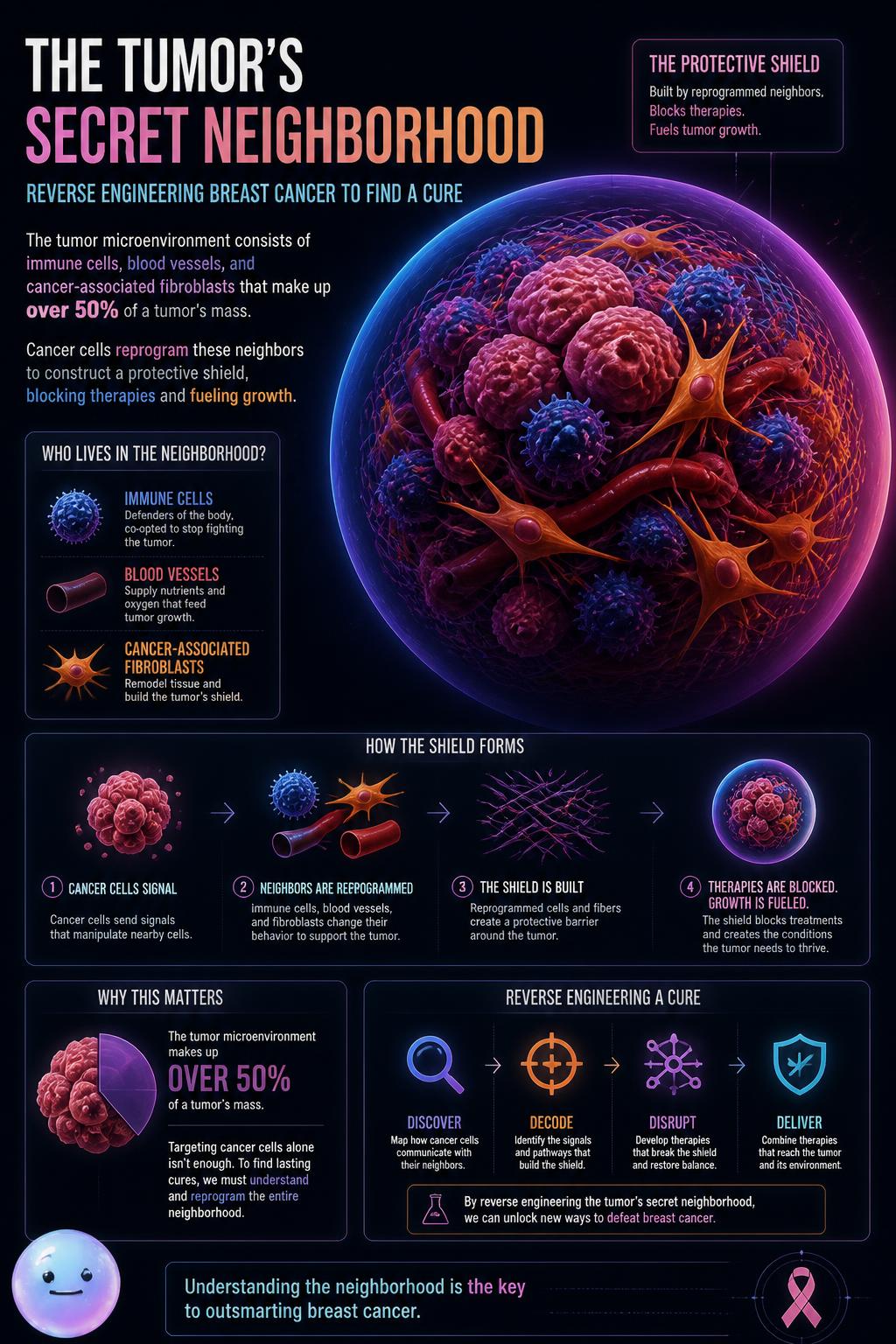 The tumor's secret neighborhood