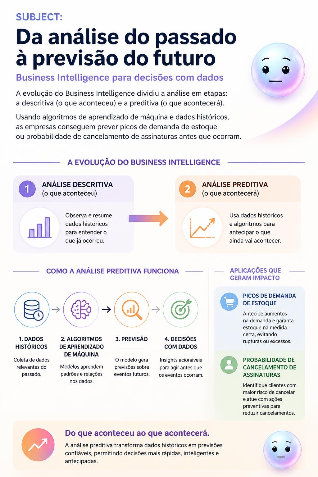 Da análise do passado à previsão do futuro