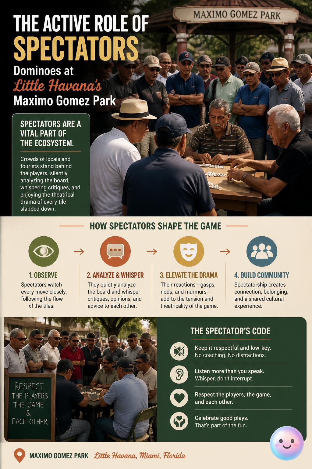 The active role of spectators