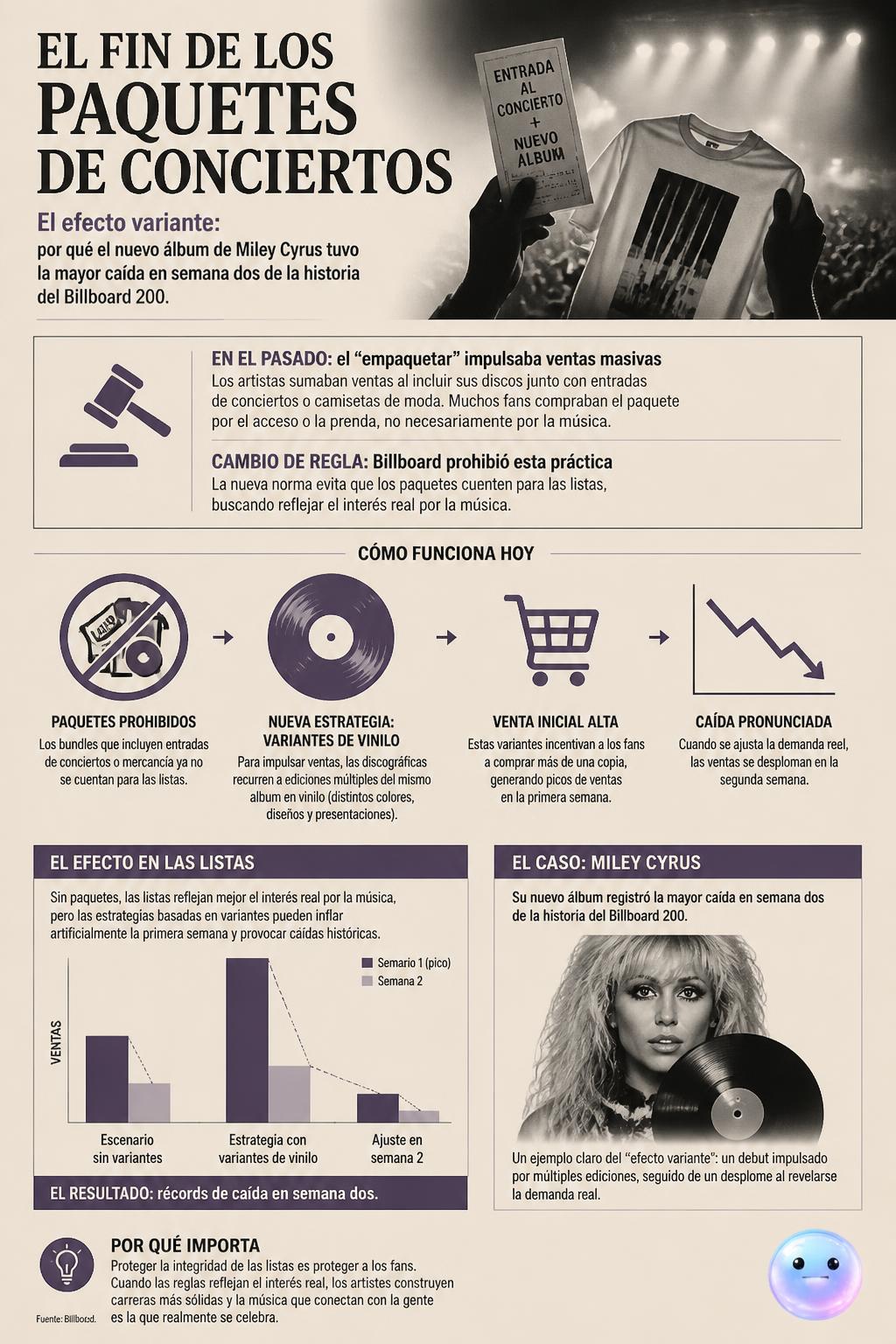 El fin de los paquetes de conciertos