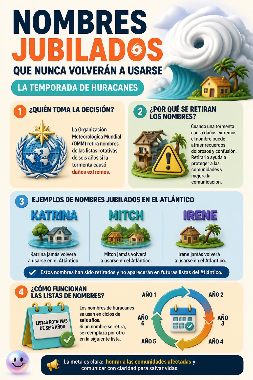 Nombres jubilados que nunca volverán a usarse