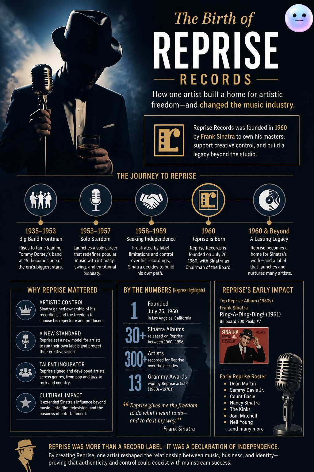 The birth of Reprise Records