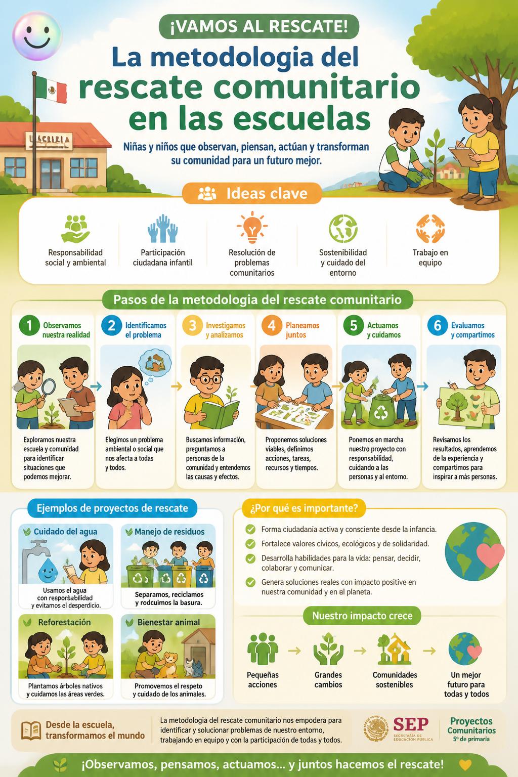 La metodología del rescate comunitario en las escuelas