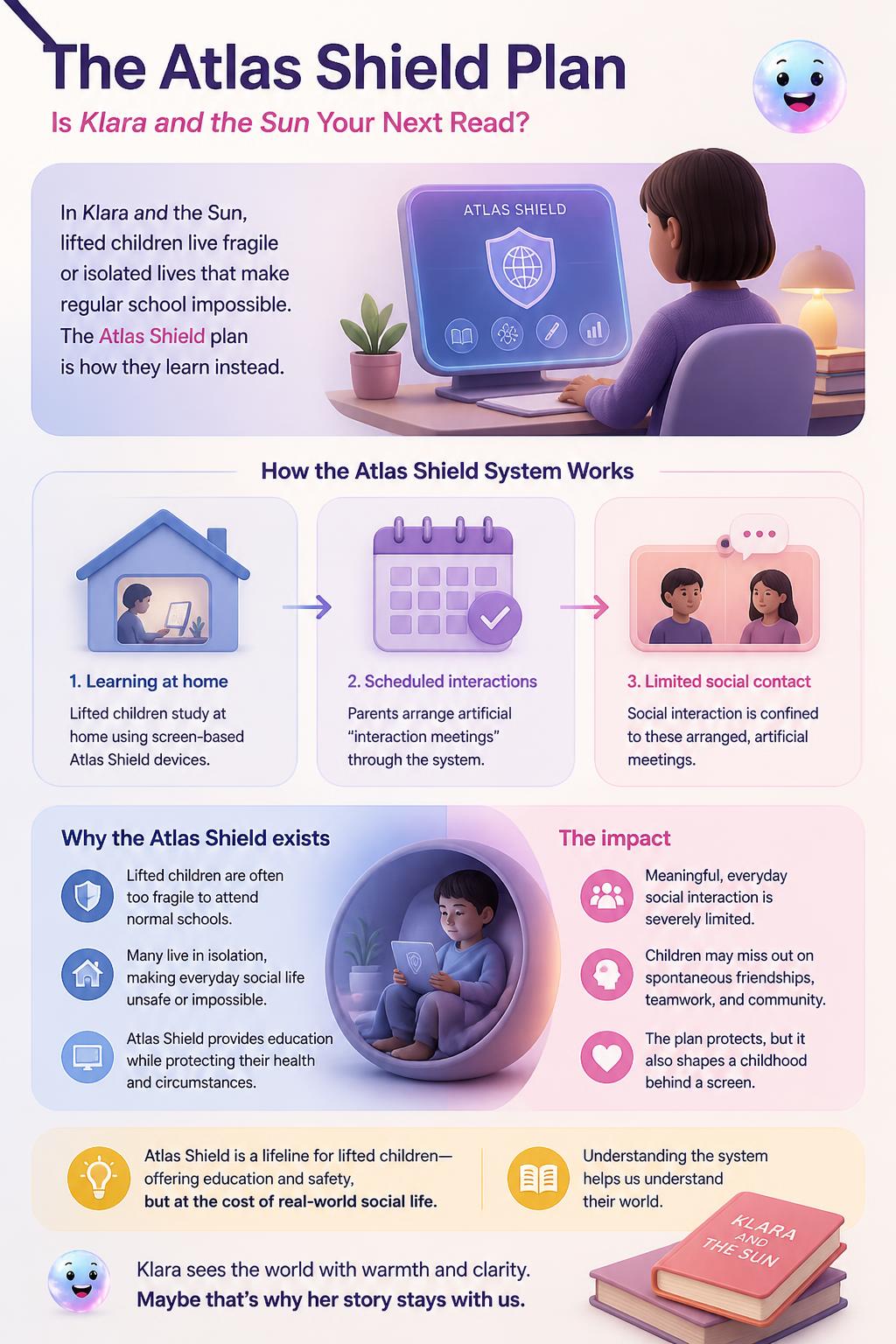 The Atlas Shield plan