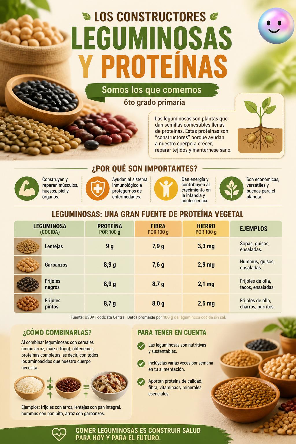 Los constructores llamados leguminosas y proteínas