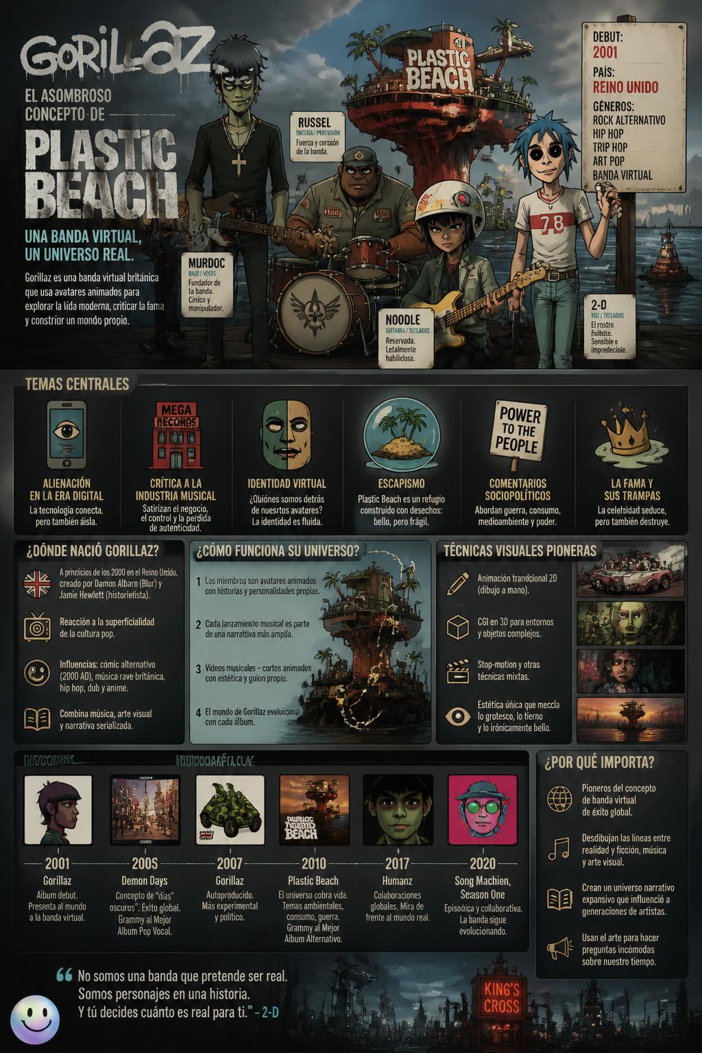 El asombroso concepto de Plastic Beach