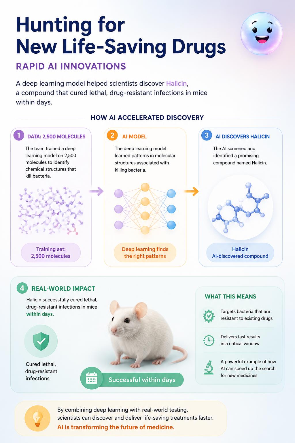 Hunting for new life-saving drugs