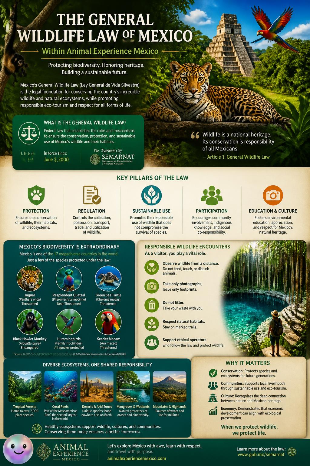 The General Wildlife Law of Mexico
