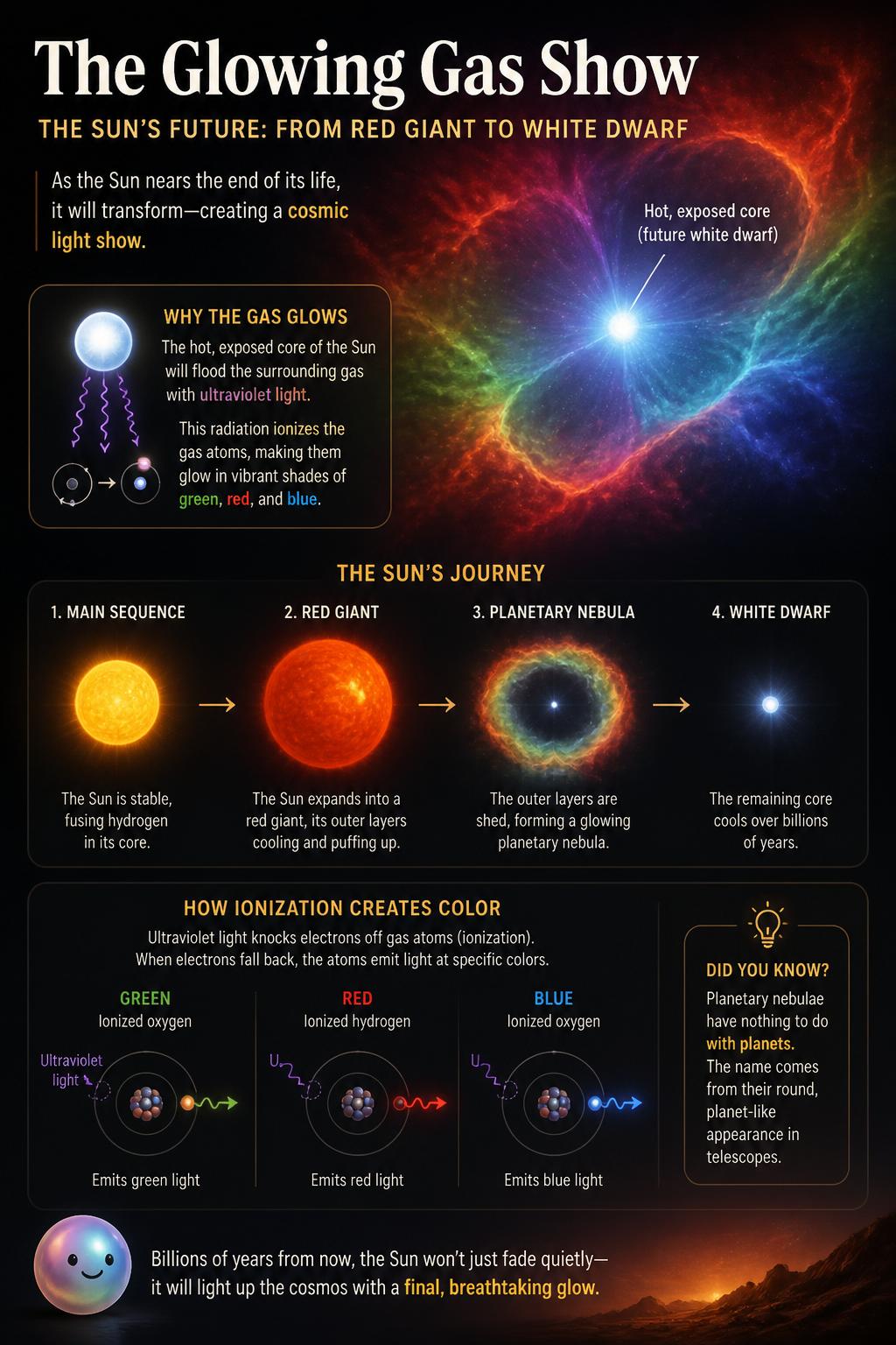 The glowing gas show