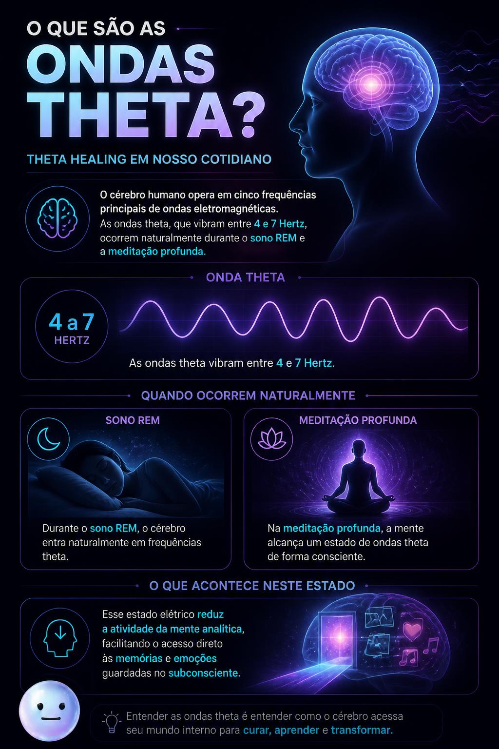 O que são as ondas cerebrais theta