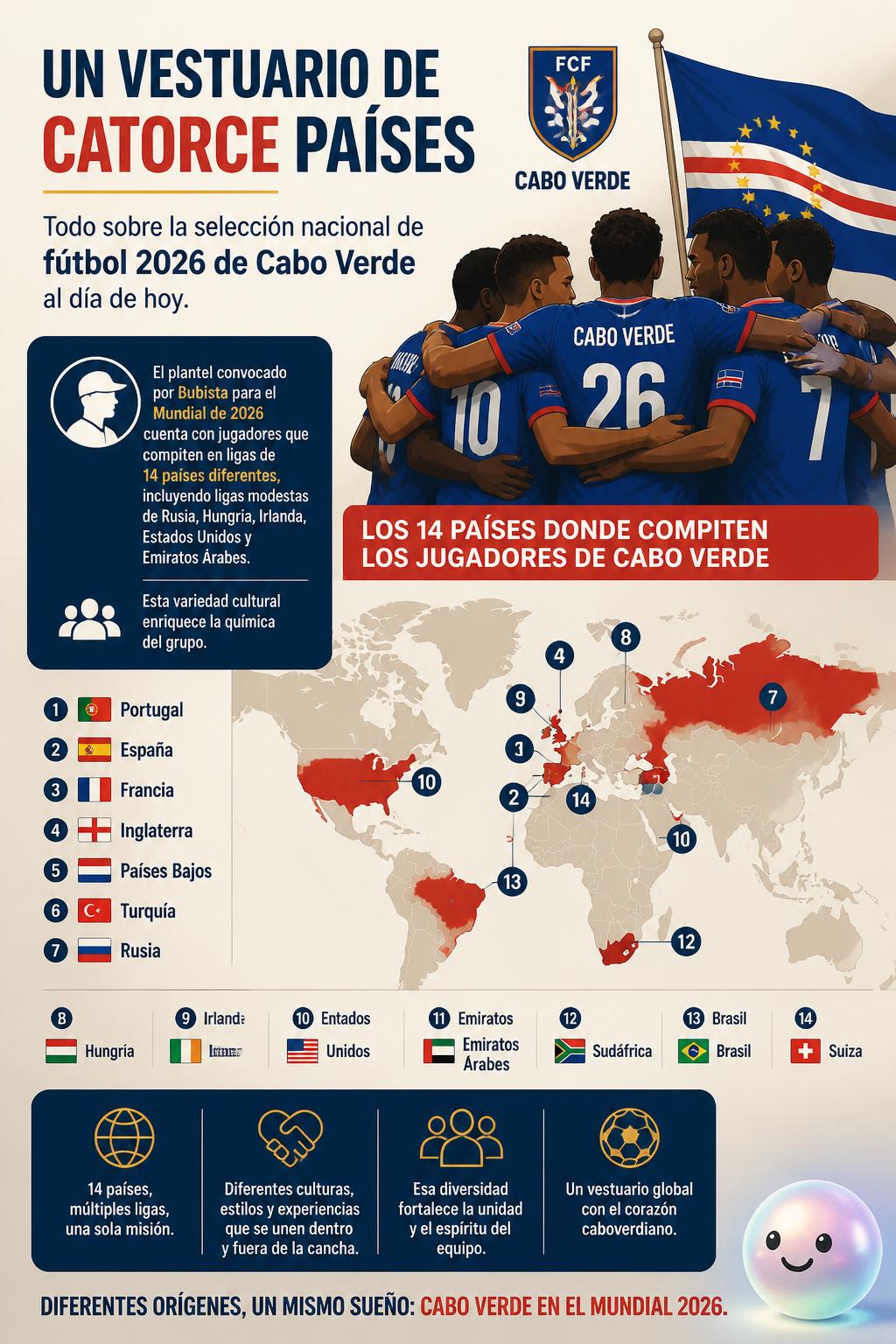 Un vestuario de catorce países