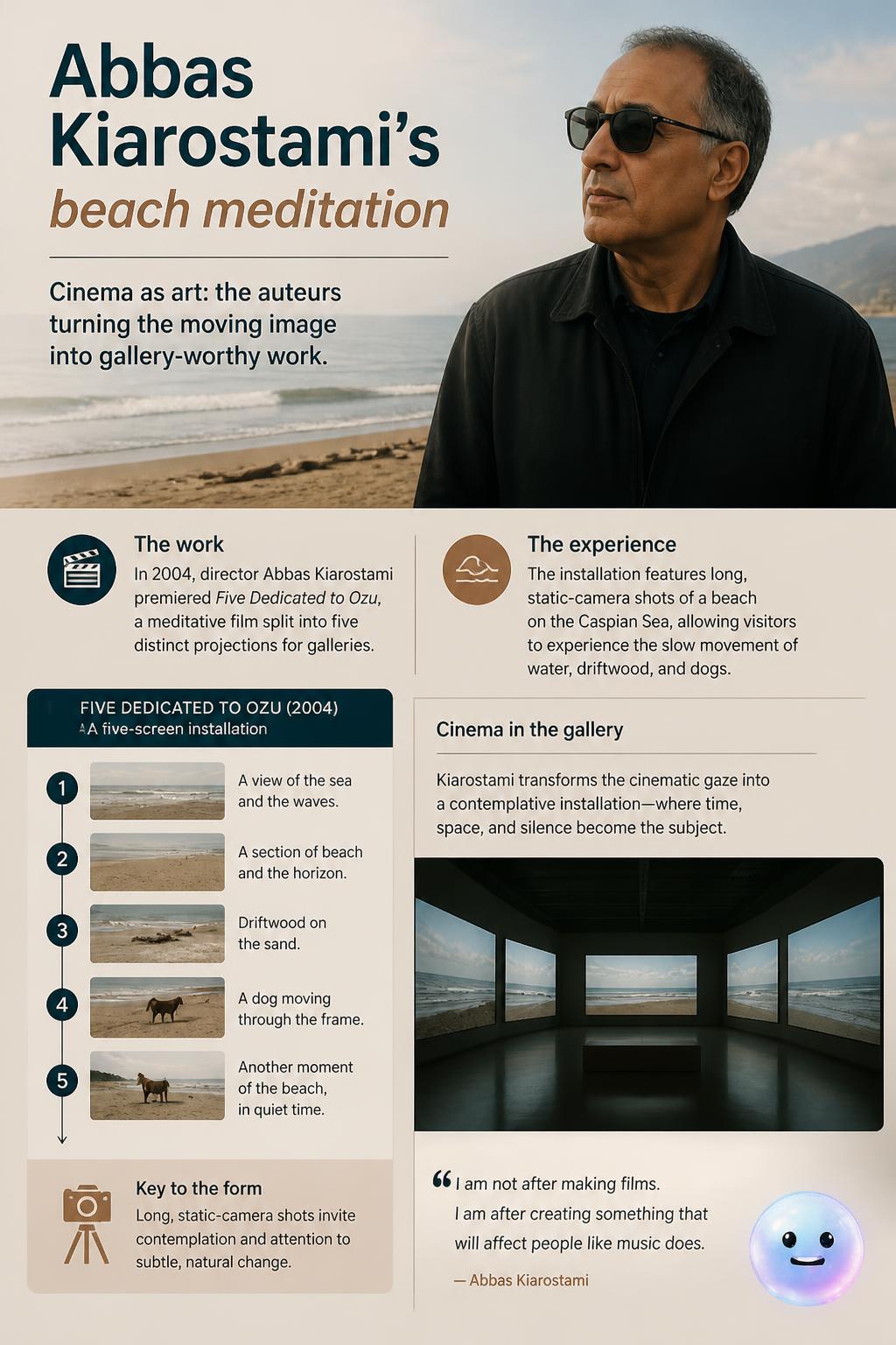 Abbas Kiarostami's beach meditation